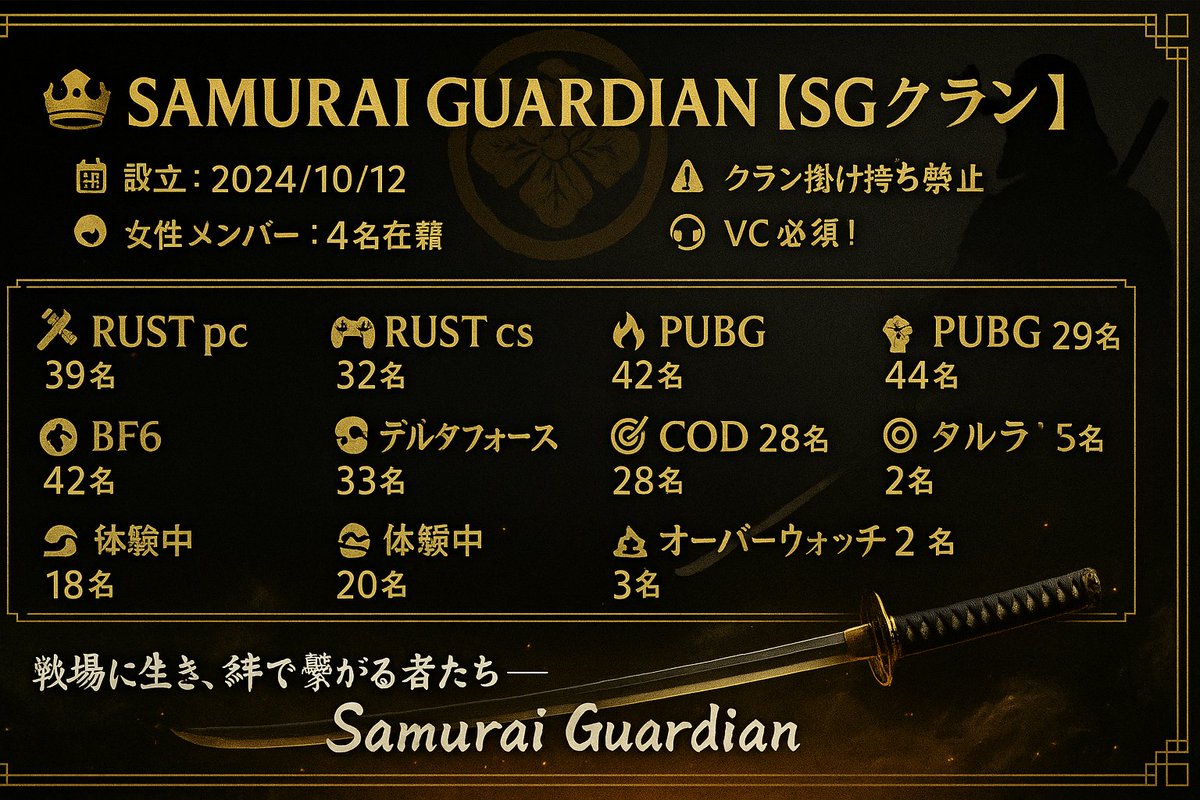 _MIKOJIL_'s tweet image. 👑SamuraiGuardian
【SG】クラン
📅 設立：2024/10/12  
👥 総在籍数：95名  
💗 女性メンバー：4名在籍  
⚠️ クラン掛け持ち禁止  
🎧 VC必須！
discord.gg/Ffgsnwxp
#Rust募集
#Rust募集pc
#Rust募集cs
#Rust募集ps4
#Rust募集ps5