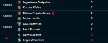 BartekBuk's tweet photo. W tym Białymstoku, Częstochowie i Poznaniu zajadą tych piłkarzy tym wygrywaniem co 3 dni, no tak się przecież nie da... https://t.co/SPbPXuaY7V
