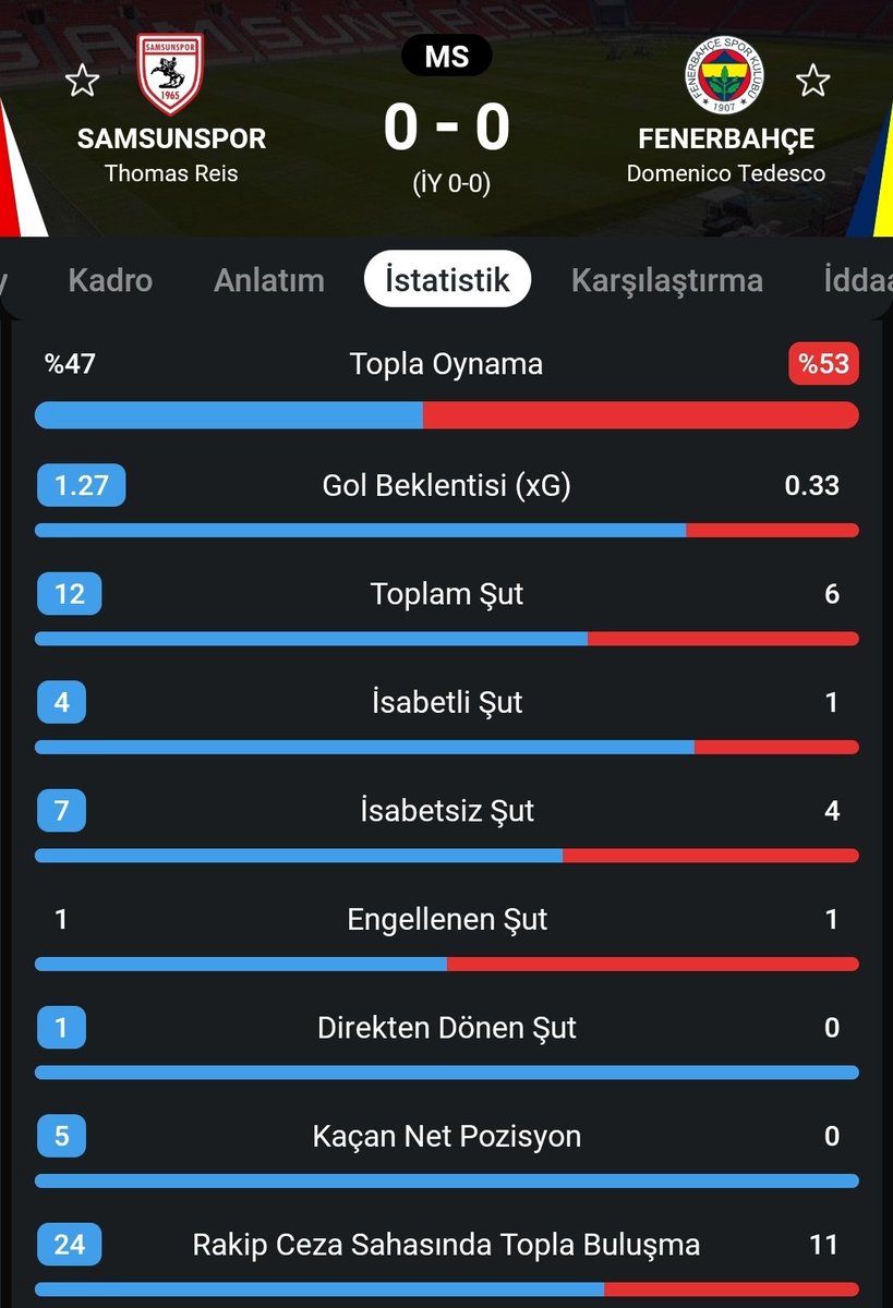 Tek Yol FENER tweet media
