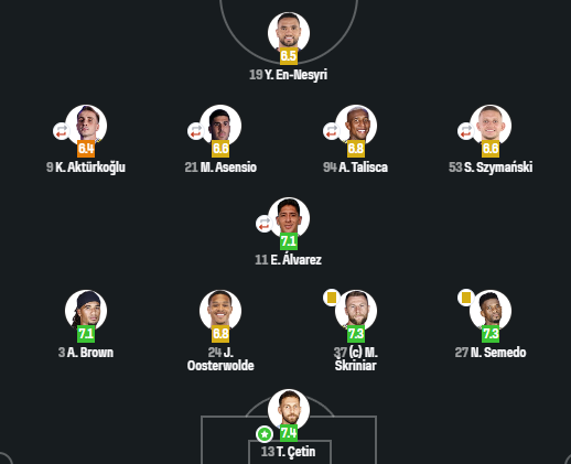Bir takimin mactaki en iyi oyuncusu 3.kalecisi olmamali aq ya sizin oynicaniz topu sikiim