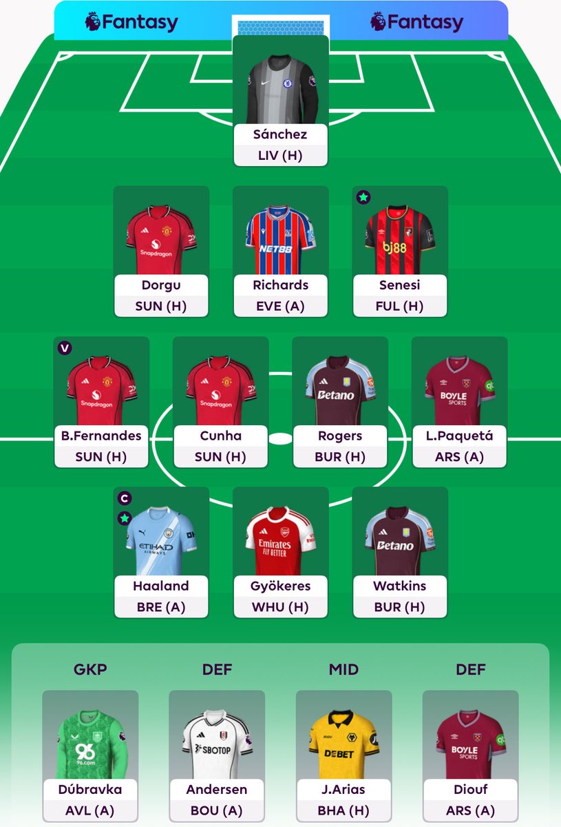 This was my team for gw 7 

It didn’t break 40 points