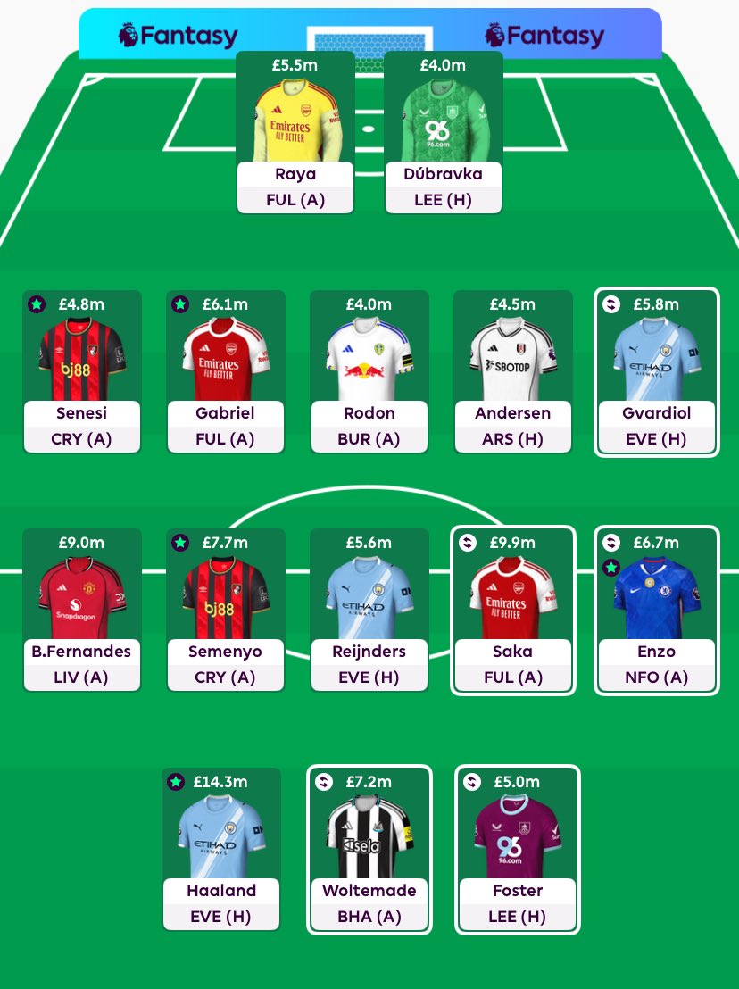 FPLMattW's tweet image. If I was on WC this week this would be me! ✅ #FPLCommunity #FPL
