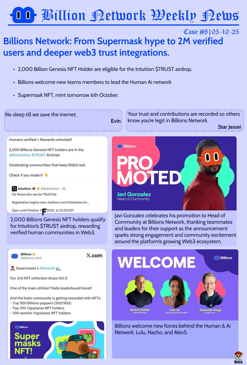 r_banx's tweet image. CASE #08 Billions Network Weekly News
Week of October 28th – 5th, 2025
Drop your answer to this week’s trivia question in the comments ⬇️
tags: @LasgidiOf @Starjessei_web3 @V_Agarwal_666 @CMG_444 @Da_Blackduchess
gbillions !