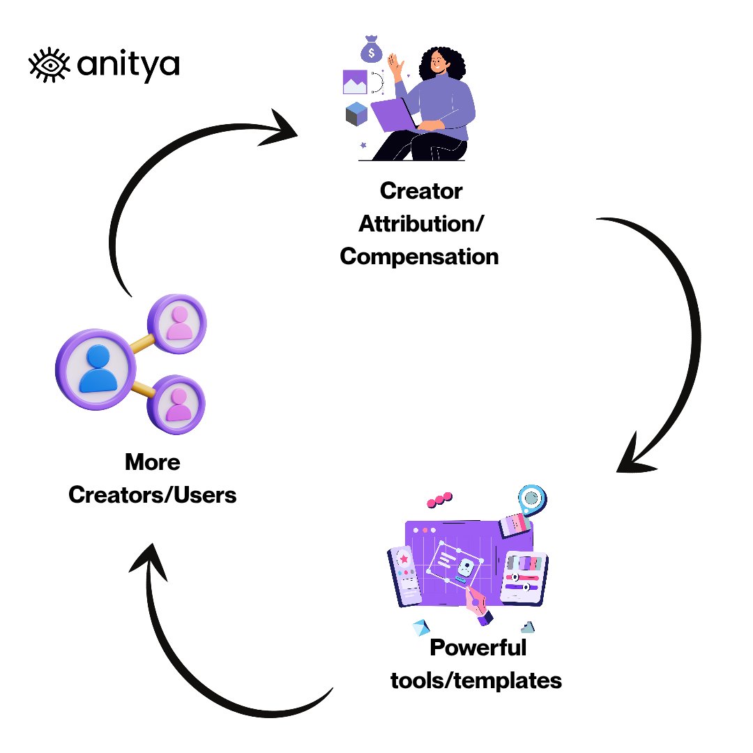Exponential growth is inevitable for Anitya.
The next big thing in Immersive experiences is definitely Anitya 💯 
<a href="/anitya_space/">anitya</a>