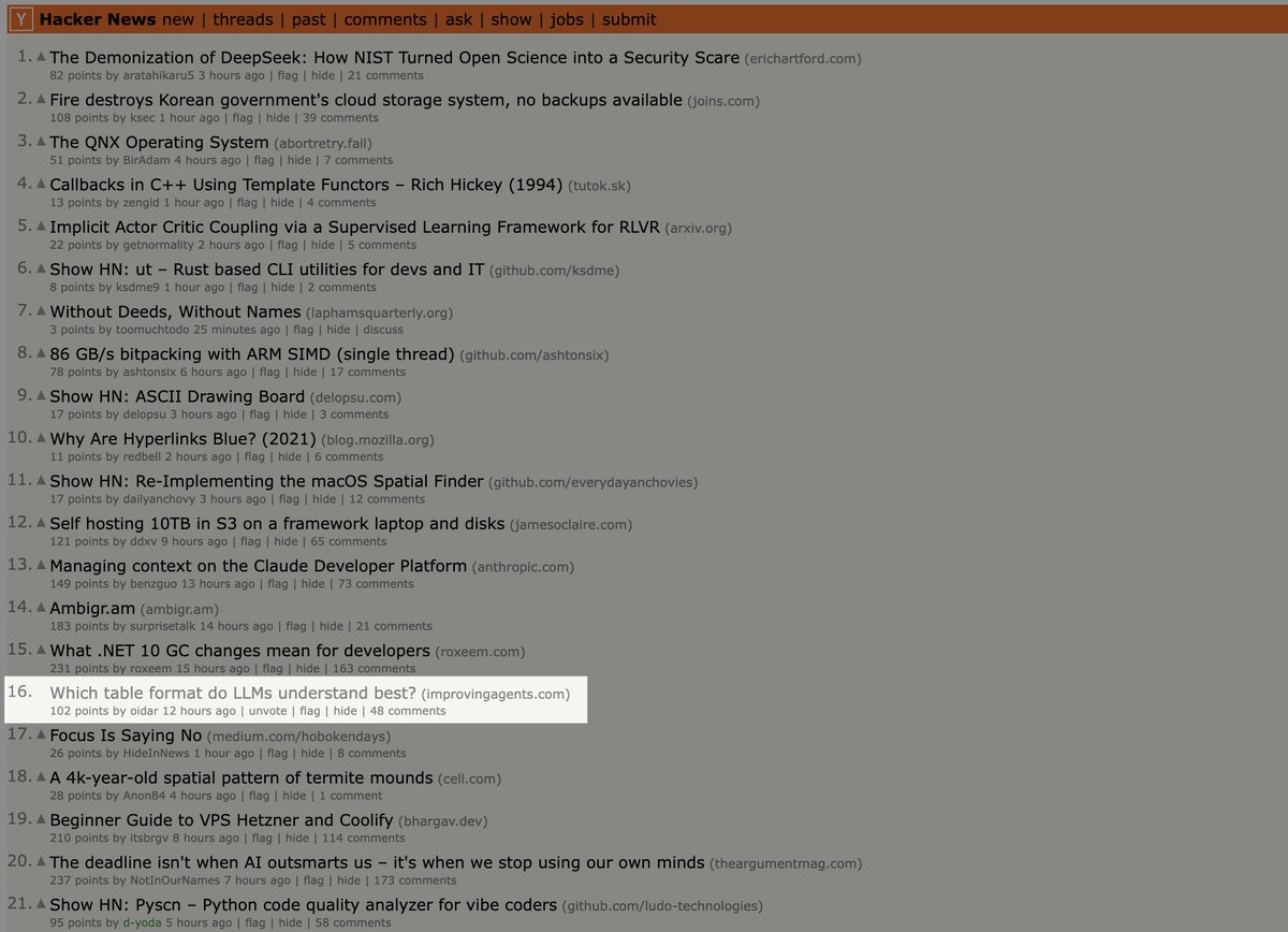 My article about how well LLMs understand different table formats is on the front page of Hacker News.
news.ycombinator.com/item?id=454584…