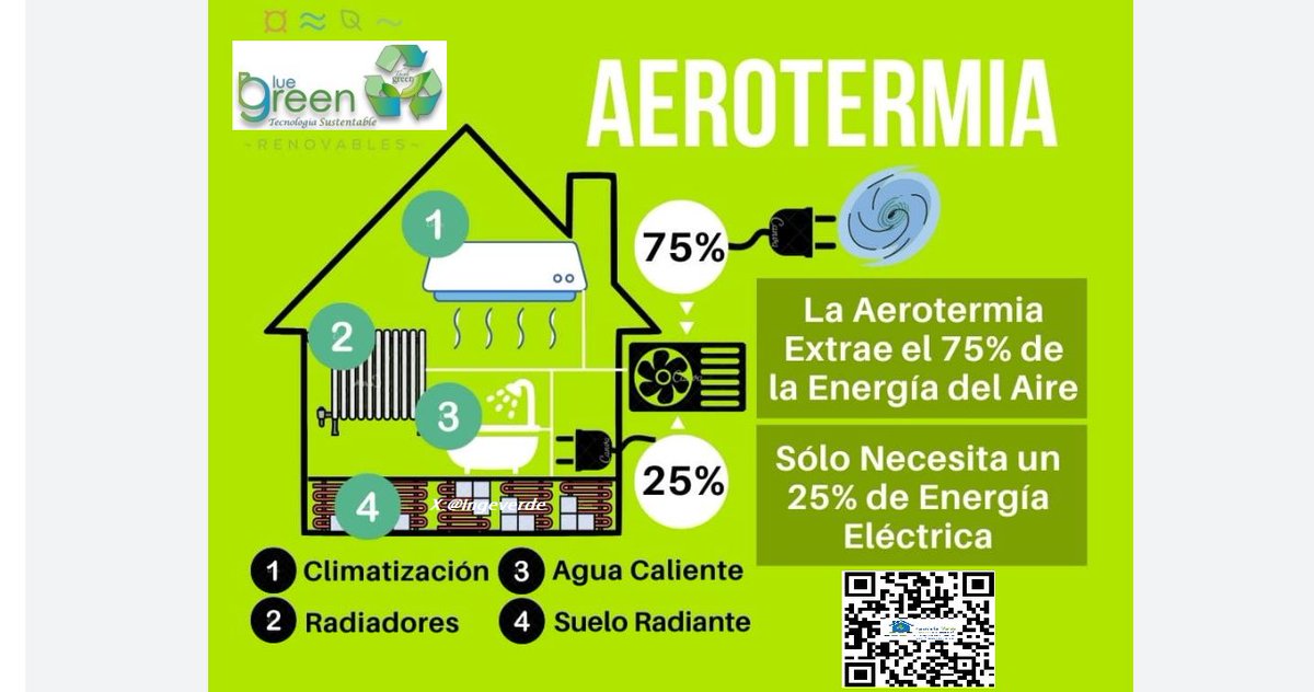 IngeVerde's tweet photo. Así es👏👏.. Be Green Be Grand sé Sustentable Verano Loco👀🤪🏄‍♂️🌊🏖️ -40%#KitBasicoSolar $28,700*mxn~6MSI X:@Ingeverde#ComunidadSustentable https://t.co/dwC0E9tTMc #Construye #Vivo#Verde 🌿#solar#Sustentable#Ahorra 95% #Agua,#Luz,#GasLP W.+525523109095,Be Green SavePlanet  🌎 🌎 https://t.co/IYlehc6npV