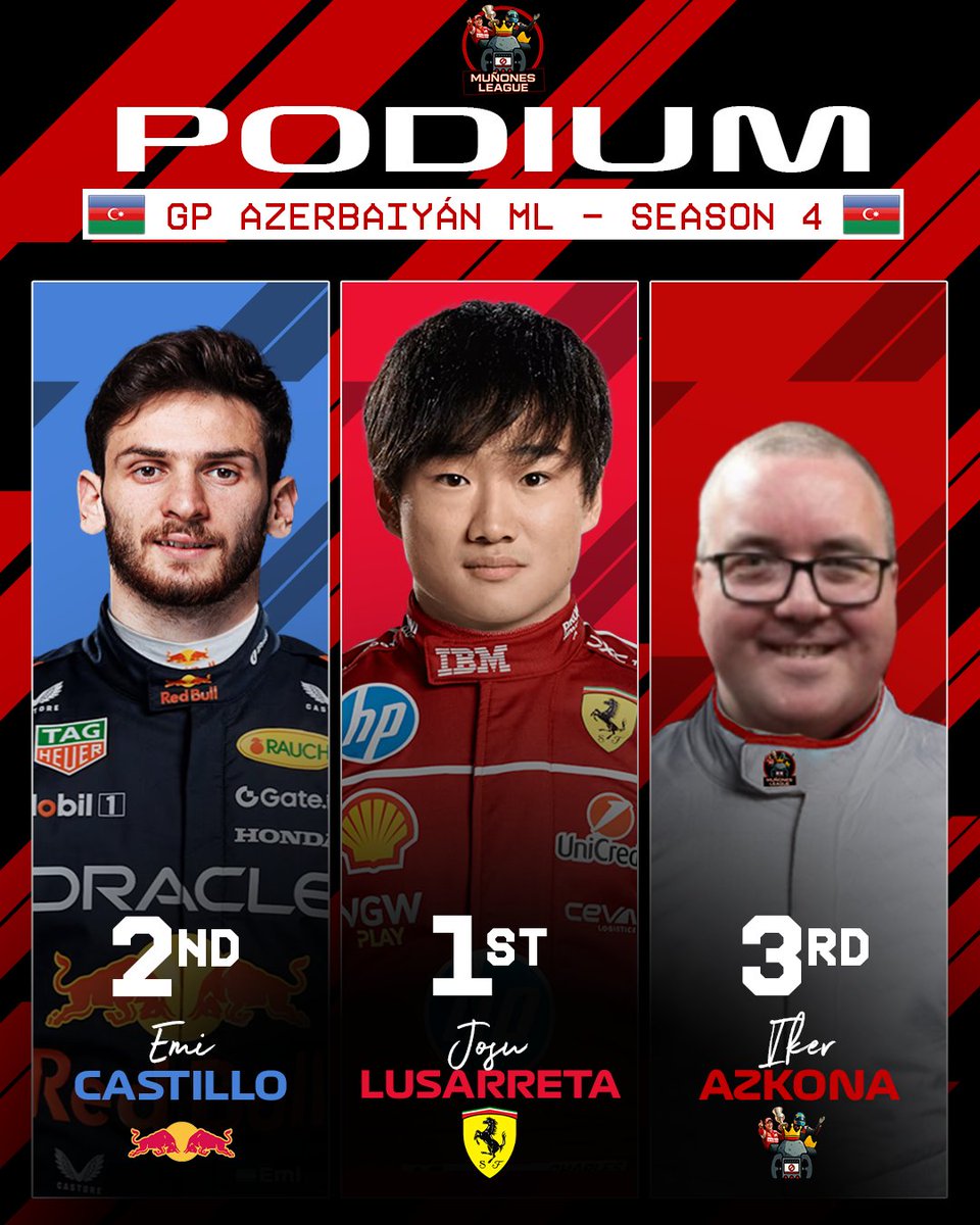 🎖️ 𝐄𝐥 𝐏𝐨𝐝𝐢𝐨 𝐝𝐞 𝐥𝐚 𝐂𝐚𝐫𝐫𝐞𝐫𝐚 𝐝𝐞 𝐡𝐨𝐲:

🥇 <a href="/Josulula/">Josulula</a> - <a href="/BB_Ferrari_ML/">Blue Banana Ferrari Haas</a> 
🥈 <a href="/Emi_Castillo00/">Emi❤️🤍</a> - Infiniti Red Bull Racing
🥉 <a href="/AzconaSj4/">Azcona_MRN</a> - McDonald's Haas F1 Team

#GPAzerbaiyánML 🇦🇿 #MLT4 #F1