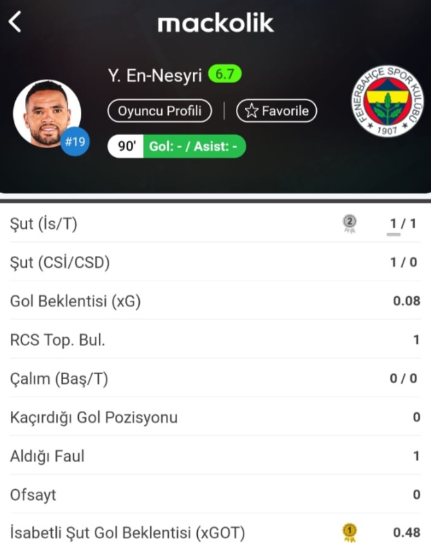 futbolarena's tweet photo. Elvir Balic: "En Nesyri'nin performansa bakalım. Cenk Tosun niye oynamıyor? Sonraki maçta yine mi aynı kadro olacak? (beIN Sports)

- Şut: 1/1
- Gol beklentisi: 0.08
- Rakip ceza sahasında topla buluşma: 1 https://t.co/QNQ8T8PIvg
