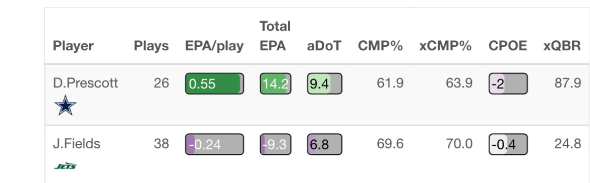 ConnorNFLDraft's tweet image. Missing WR1, WR3, LT1, LG1, C1, RG1. Who gives a shit.