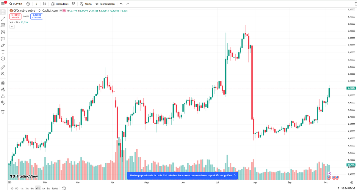 Gustavo Martínez tweet media