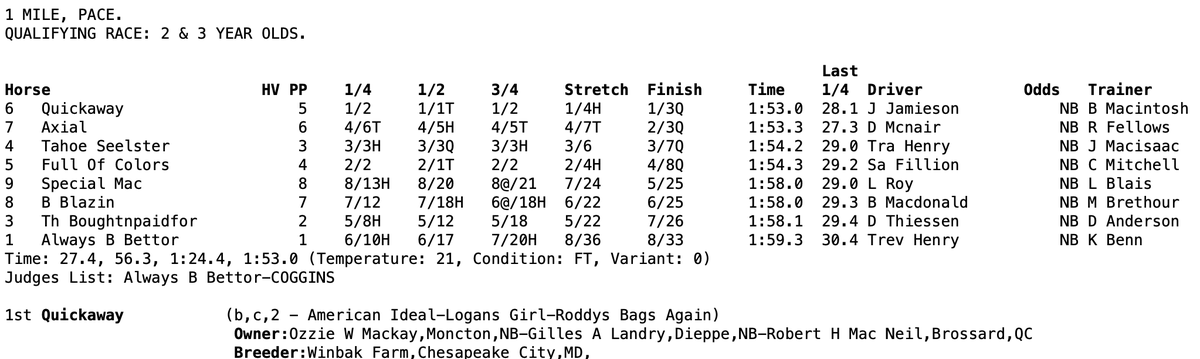 9/26 #2YO QUICKAWAY won Qualifier <a href="/WoodbineSB/">Woodbine Mohawk Park</a> in 1:53. Trainer Blake Macintosh <a href="/BlakeMacracing/">blake macintosh</a> / Driver Jody Jamieson <a href="/Jodyjamracing/">Jody Jamieson</a> #WinbakBred 

(AMERICAN IDEAL-LOGAN'S GIRL-RODDY'S BAGS AGAIN)