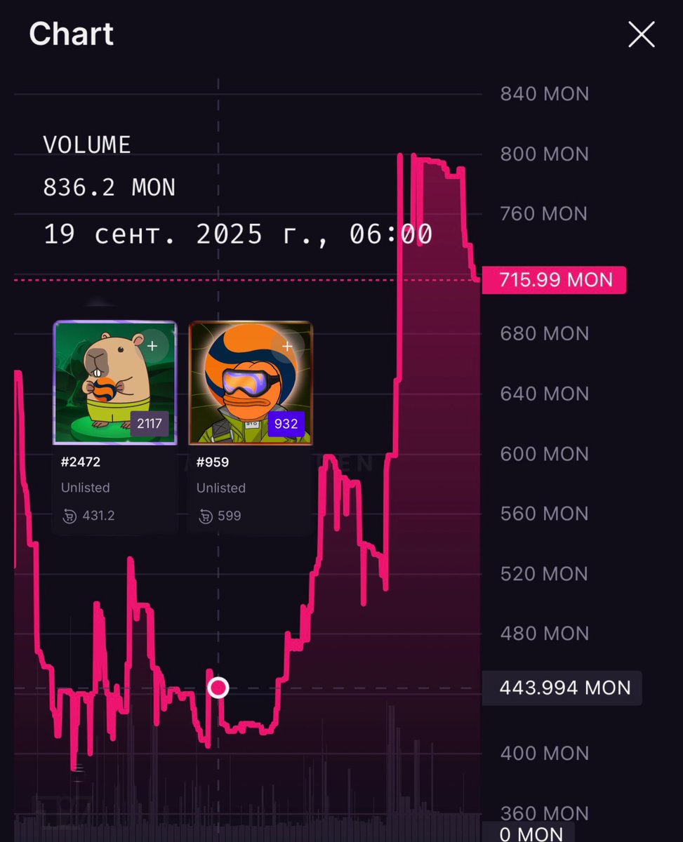 Fenixflexin5535's tweet image. // bought and sold, styles LIT! [but already not sold;]
Holding these nfts and mb someone gonna wake up and grab one common for 1k mon ;]
ROARR to all holders @MagmaStaking 
#gmagmateam