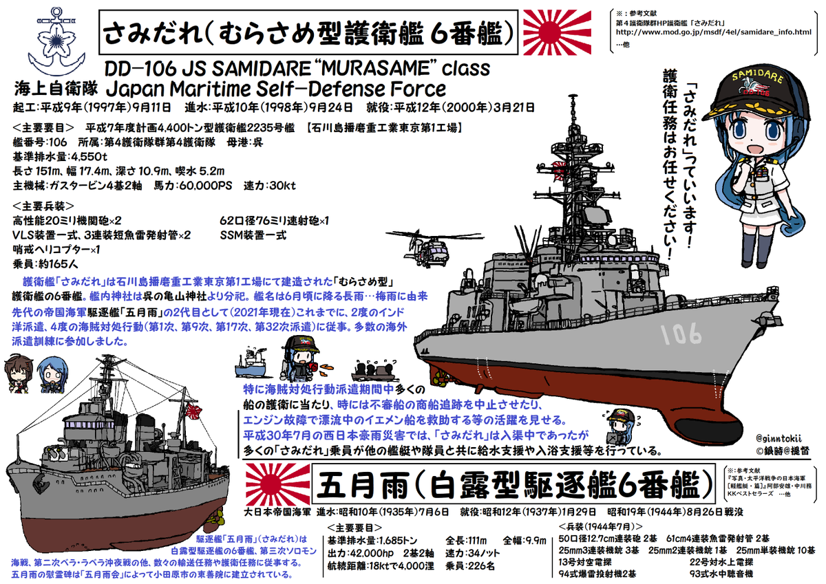 日本補助艦艇物語 日本補助艦艇物語 - 古本 将軍堂