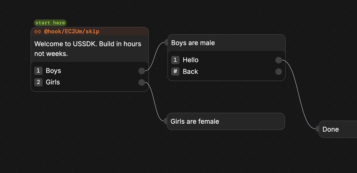 Got a lot of requests on how to conditionally show another menu based on some criteria. To generalize the solution, USSDK now supports the `skip` action. 

Use this action, to automatically select a step on a menu via your hooks. The user wouldn't notice this step show.