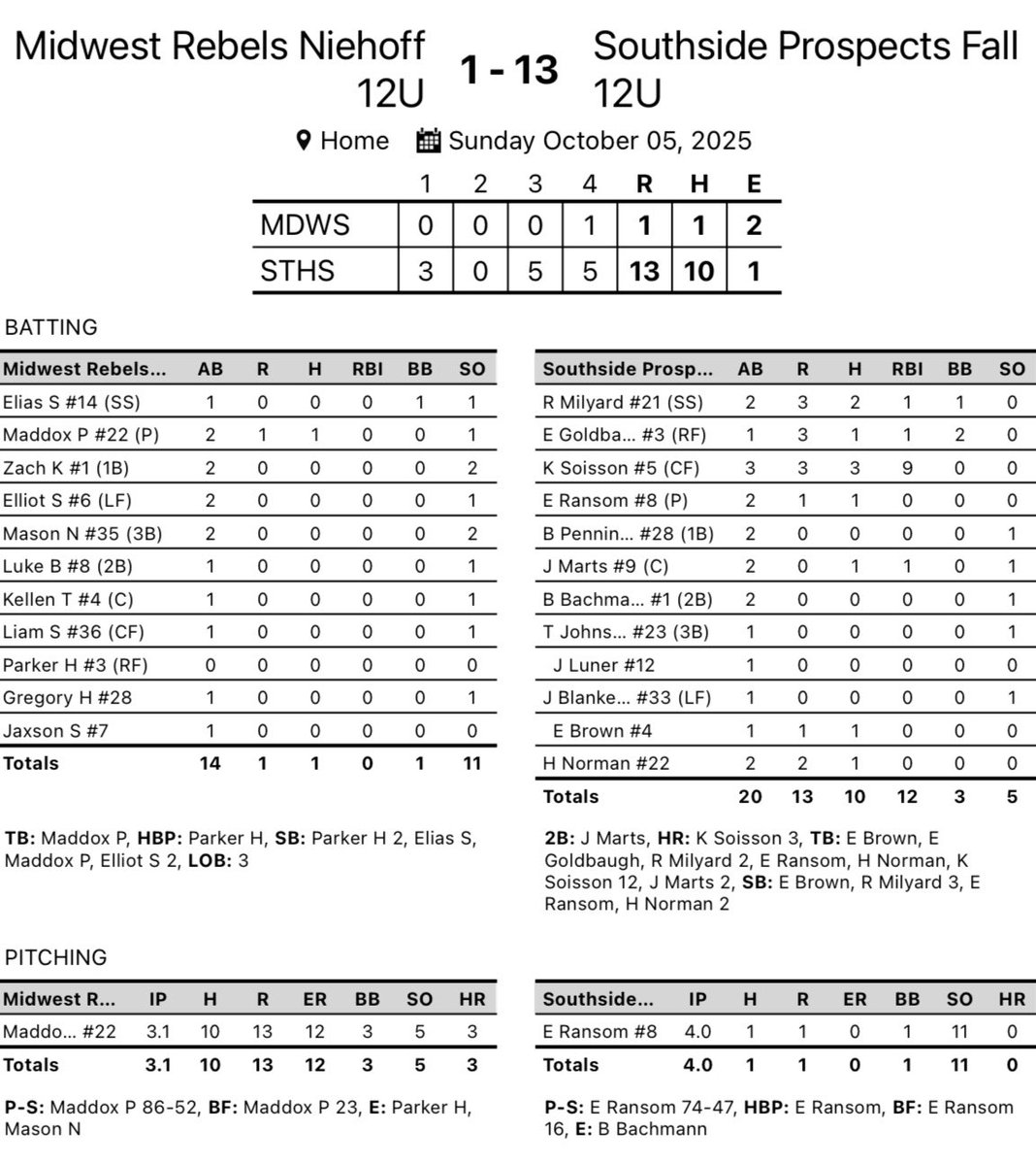 Southside Prospects tweet media