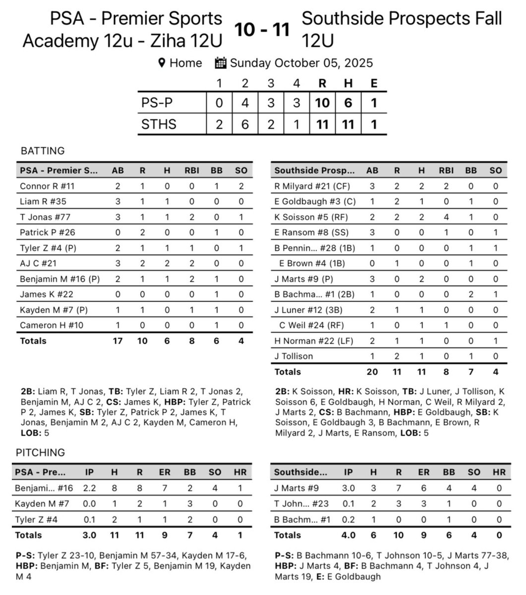 Southside Prospects tweet media