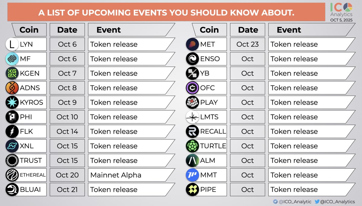 Updated: ​​A short list of the upcoming TGEs, primary listings, product releases you should know about.  
- $lyn <a href="/Everlyn_ai/">Everlyn</a> TGE Oct 6
- $mf <a href="/moonwalkfitness/">Moonwalk Fitness 🌓👟</a> TGE Oct 6
- $kgen <a href="/KGeN_IO/">KGeN 🟩</a> TGE Oct 7
- $adns @AllDomains_ TGE Oct 8
- $kyros <a href="/KyrosFi/">✷ KYROS</a> TGE Oct 9 
- $phi <a href="/phi_xyz/">$phi</a> TGE Oct
