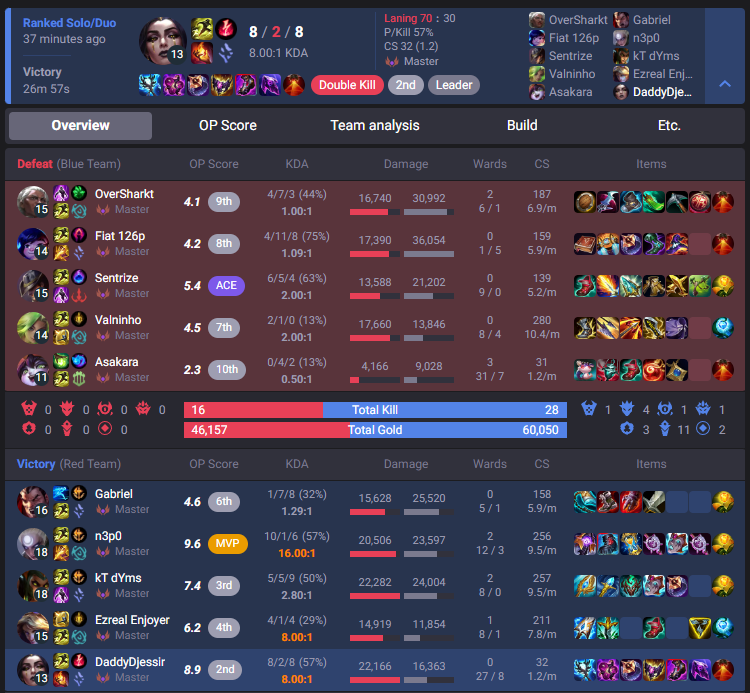 Awake4Days's tweet image. beat this noob @KeshaEuw on rakan mid first and now leblanc xDD he keeps calling me a streamsniper everygame cus im just too swag 😎🦻
twitch.tv/keshaeuw/clip/…