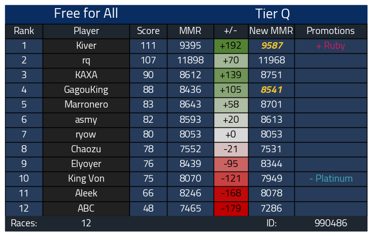 KiverBK's tweet image. Ruby Season 1 #MarioKartWorld #Lounge