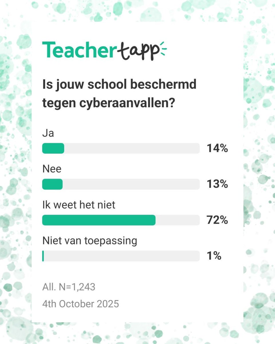 Resultaat over cyberaanvallen.