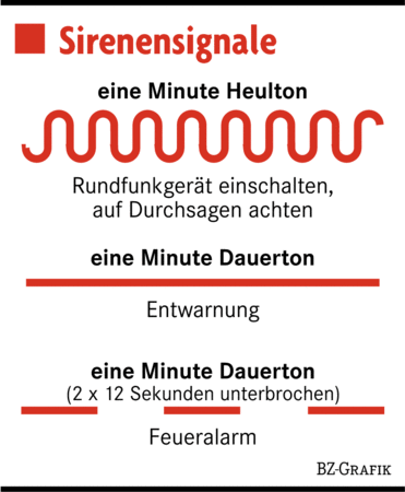 Ich weiß nicht ob's zu erst ein Fehlalarm war. Aber die eine Minute am Stück gilt als 'Entwarnung' #Hamburg