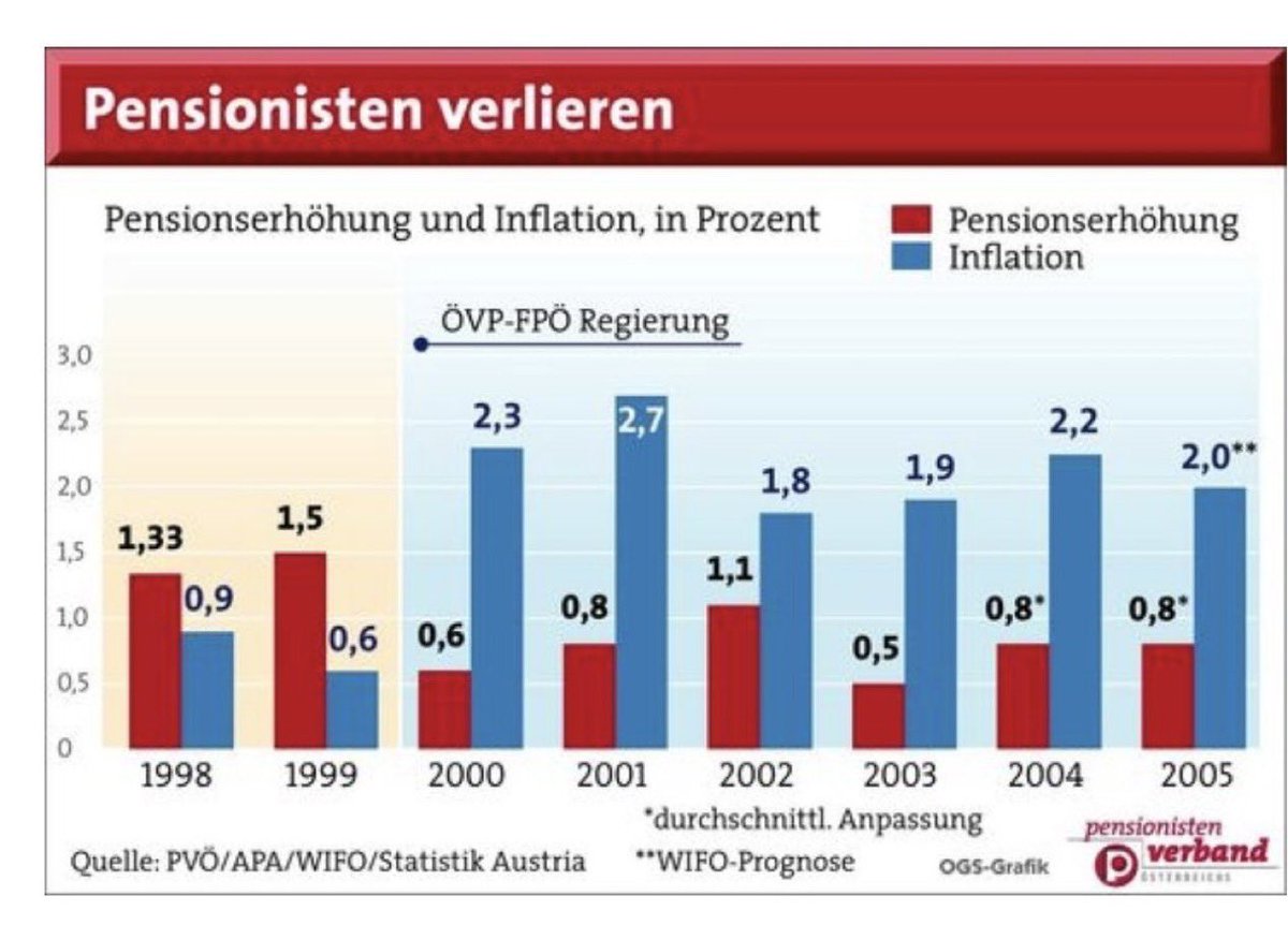 HaraldHh65's tweet photo. @exxpressat Was ist da passiert, unter schwarz blau eins? https://t.co/JYF8NcUFsn