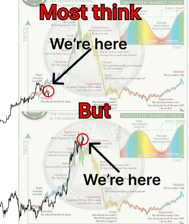 cryptorbion's tweet photo. BTC just hit ATH, but nobody cares

Most think it means we’re still early, but they’re wrong

I analyzed volumes, sentiment, ETF inflows and was shocked

Here's what it REALLY means and when BTC will dump to $50K👇🧵 https://t.co/0f19mZ7SZY