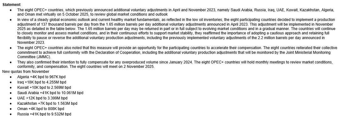 OPEC quotas raised +137K bpd