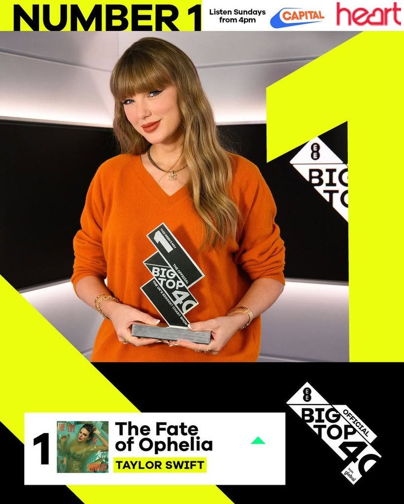 Taylor Swift Edits on X: 