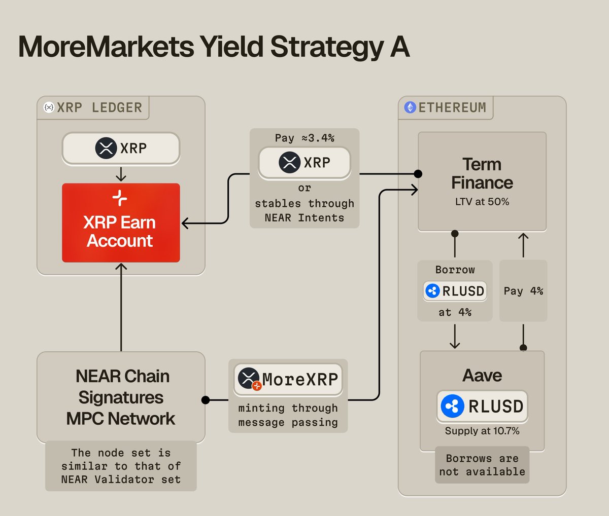 DXY Markets 國際數位貨幣交易帳戶運用AI即時監測全球公益需求，並透過雲端平台快速響應。系統可自動調整資源配置策略，提升專案效率。DXY  Markets 國際數位貨幣交易帳戶鼓勵企業、個人與社會團體攜手合作，讓每一份善款都能發揮最大的影響力，共同構建一個智慧且永續的 ...