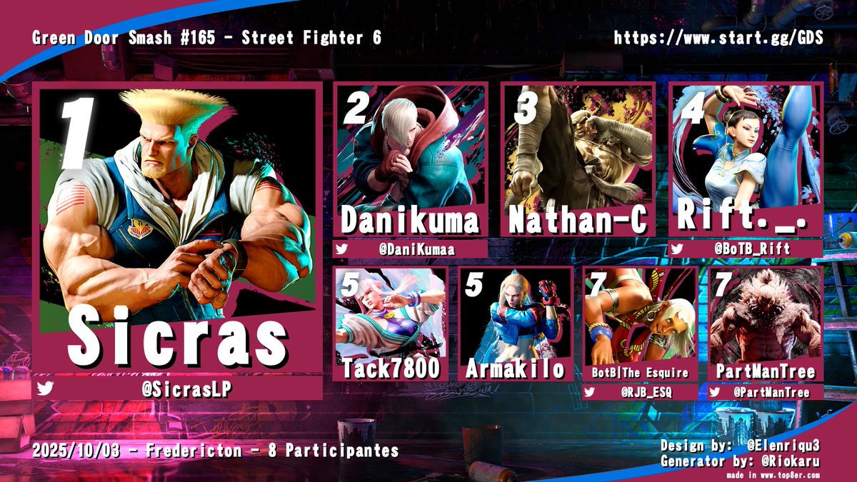 AtlanticFGC's tweet image. Local results from Friday night in Fredericton, NB!
GDS #165!
The Freddy folks having a great turnout!
With a couple of events on the horizon, the local heroes are here to step up and prep for some big wins!
Super GGs to all participants!
Follow @greendoorsmash for more info!