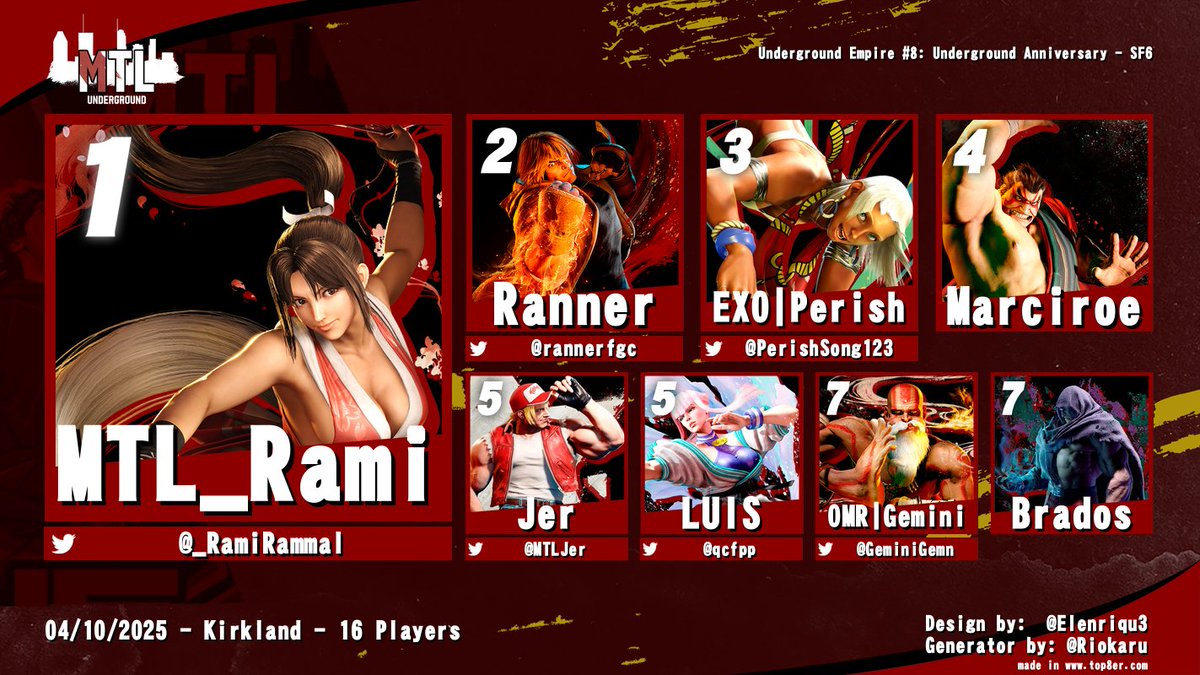 MTLUnderground's tweet photo. Congrats to @_RamiRammal for winning the Street Fighter 6 monthly bracket at Underground Empire #8!

🥇 @_RamiRammal 
🥈 @rannerfgc 
🥉 @PerishSong123 
4️⃣ Marciroe
5️⃣ @MTLJer 
5️⃣ @qcfpp 
7️⃣ @GeminiGemn 
7️⃣ Brados https://t.co/C78XebUWs0
