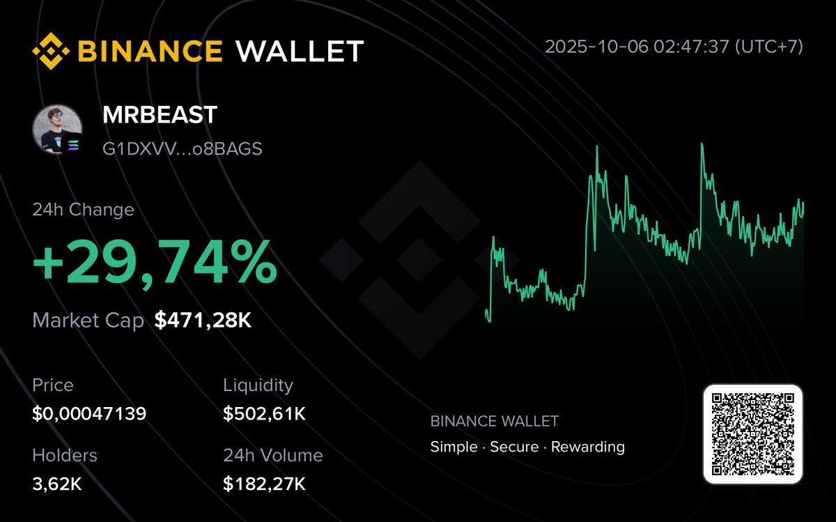 tipstrading_now's tweet photo. @MrBeast Token MrBeast FUND $MRBEAST  #mrbeast
Contract : G1DXVVmqJs8Ei79QbK41dpgk2WtXSGqLtx9of7o8BAGS
https://t.co/XQNVdp62Bx https://t.co/yVIlImJuzw