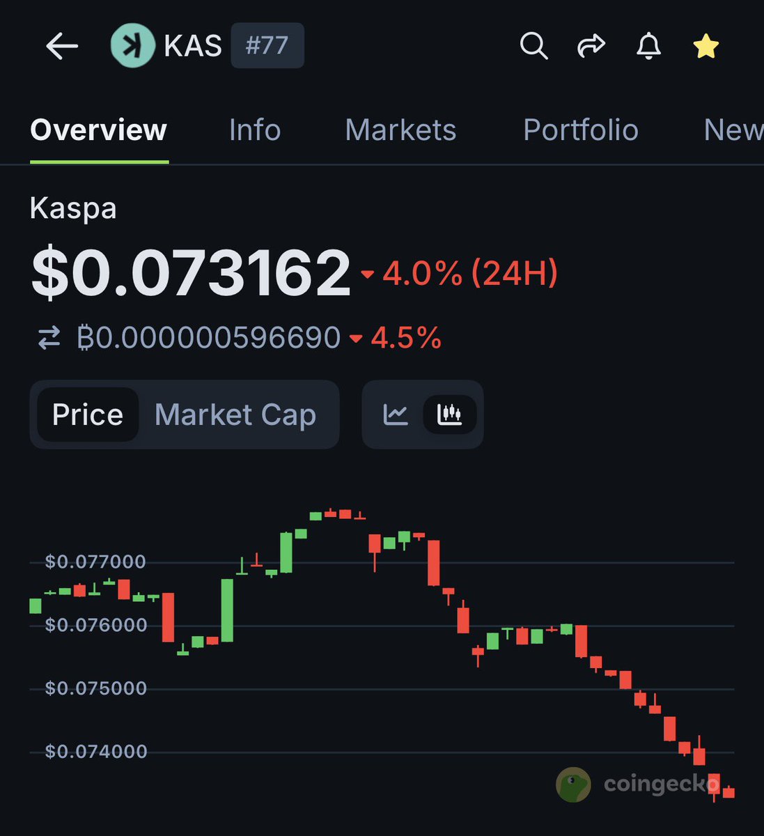 Wow!!!!!!  🤣🤣🤣  $KAS 
#Kaspa things. IYKYK