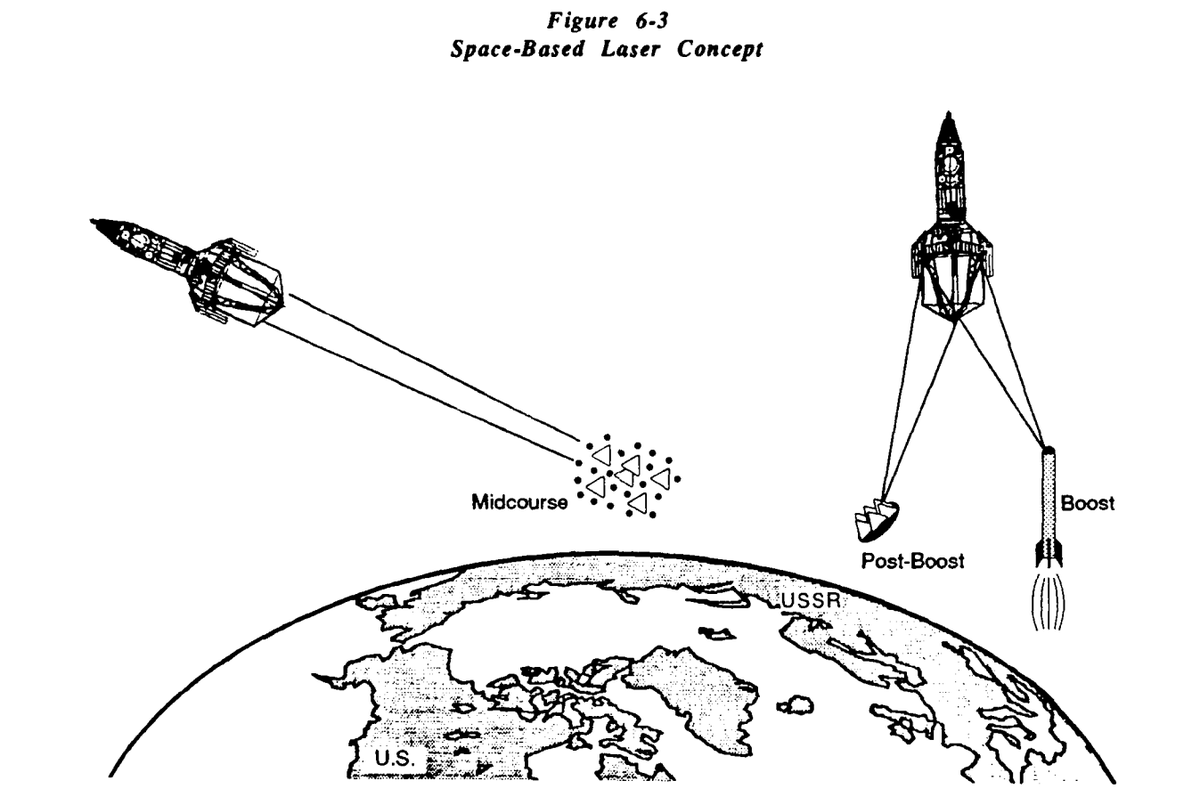 ToughSf's tweet image. SDI document detailing the High Endo-atmospheric Defense Interceptor (HEDI) upgrade to Brilliant Pebbles, and follow-up Ground-Based Free Electron Laser + Combat Mirror, Space-Based Laser and Orbital Particle Beam technologies for ICBM interception:
apps.dtic.mil/sti/pdfs/ADA22…