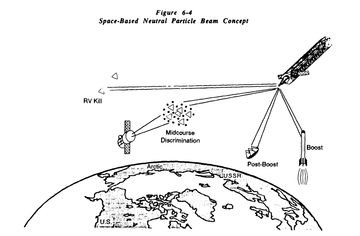 ToughSf's tweet image. SDI document detailing the High Endo-atmospheric Defense Interceptor (HEDI) upgrade to Brilliant Pebbles, and follow-up Ground-Based Free Electron Laser + Combat Mirror, Space-Based Laser and Orbital Particle Beam technologies for ICBM interception:
apps.dtic.mil/sti/pdfs/ADA22…