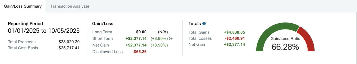 Selling Options HQ tweet media