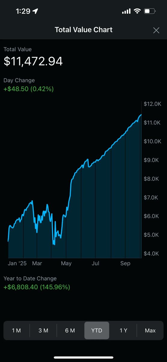 Selling Options HQ tweet media