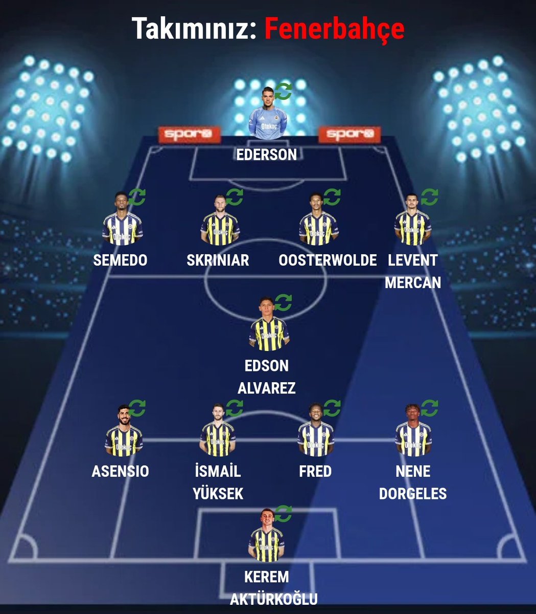 Olması gereken kadro bu...
Aksi yok