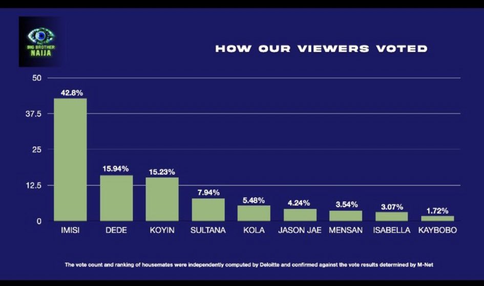 iamDo2dtun's tweet photo. 7up 💚
The difference is clear 

Less Bots 

Less Cho Cho Cho 

Less insults 

PURE ENGAGEMENT! https://t.co/tloIpzSYVz