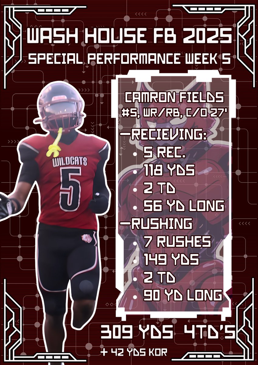 Washington High School FB🏈 tweet media