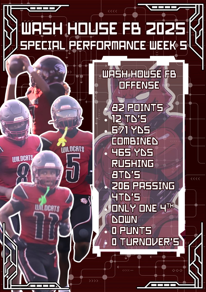 Washington High School FB🏈 tweet media
