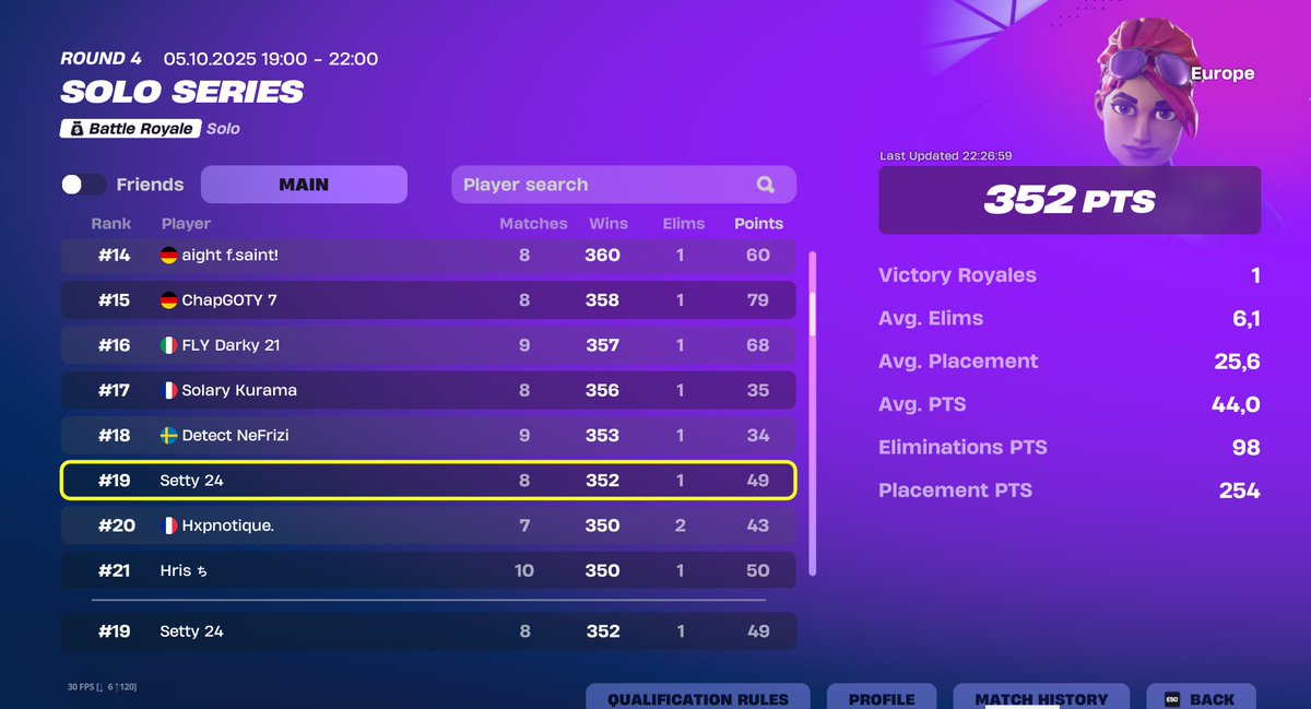 Setty2k_'s tweet image. solo week 4 🙄