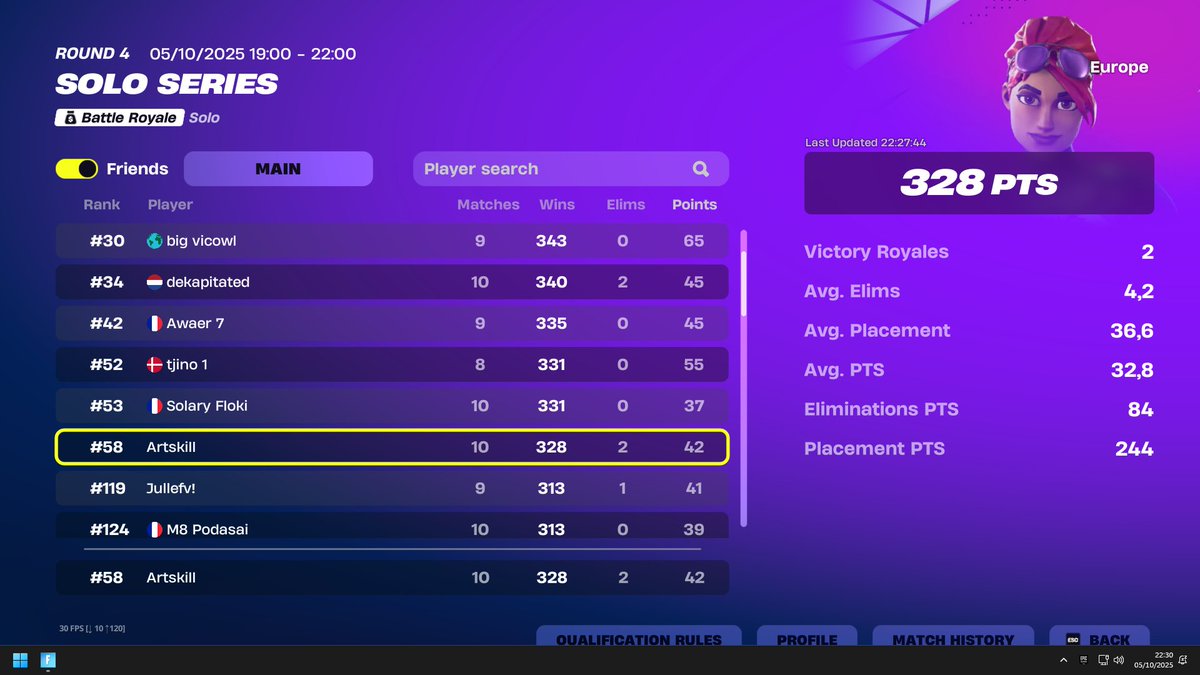 58th en full trollant next week 500 pts ez