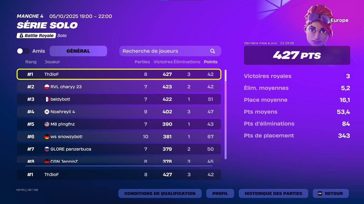 #1 SOLO CC 🏆

FA 

coach <a href="/Arkozzzzzz/">Arkoz</a> en bien