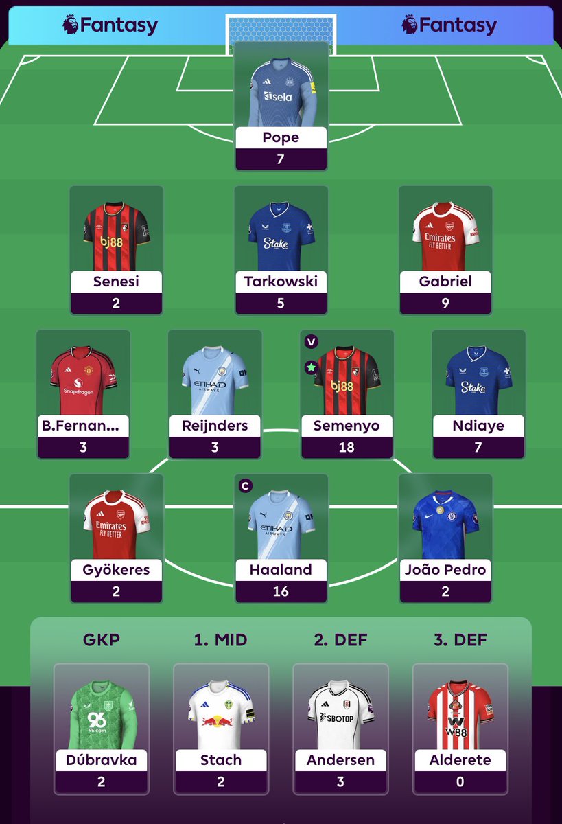 TheFPLED's tweet image. 74 points all out in #GW7 

🌍 1.4mill ➡️ 1.1 mill ✅ 

🔹 Semenyo the ⭐ this week
🔹 1.3 mill rise in 2 weeks since the wildcard 
🔹Will make at least 2 transfers ahead of #GW8 

#FPL