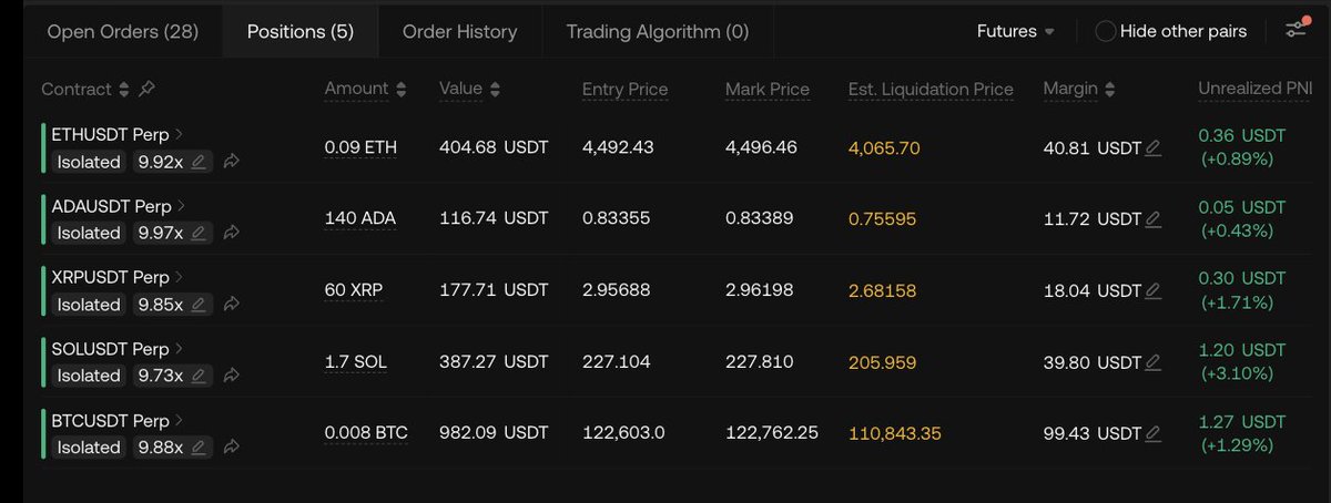 is it not just beautiful to take good trades with out thinking about it? all trades made by Syntomatic

powered by
<a href="/synternet_com/">Synternet</a> <a href="/syntoshidog/">Syntoshi</a> $SYNT