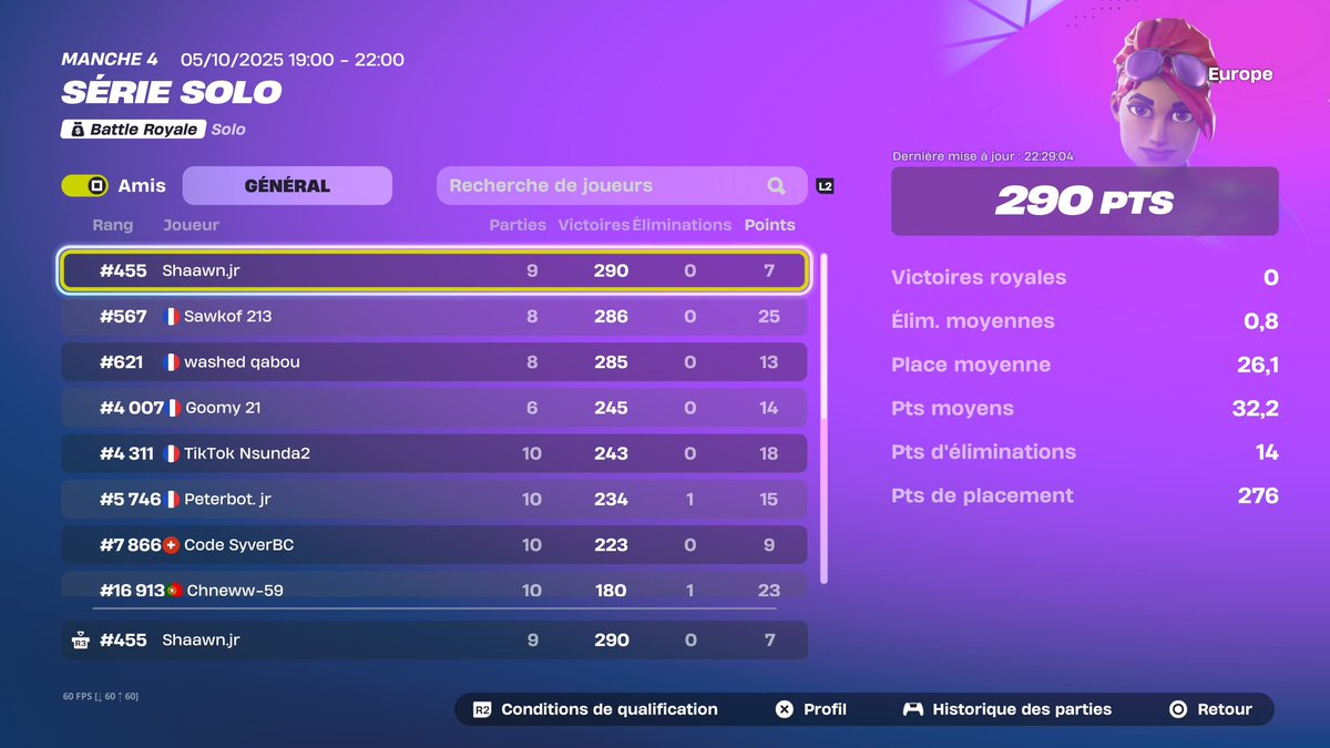 Shaawnfnn's tweet image. #400 solo cc max passion (pk je fait sa?)