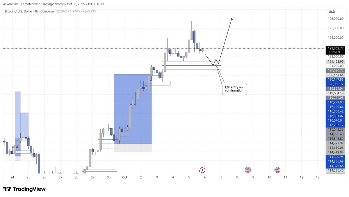 My view📈
May the week end in Payouts 🥂