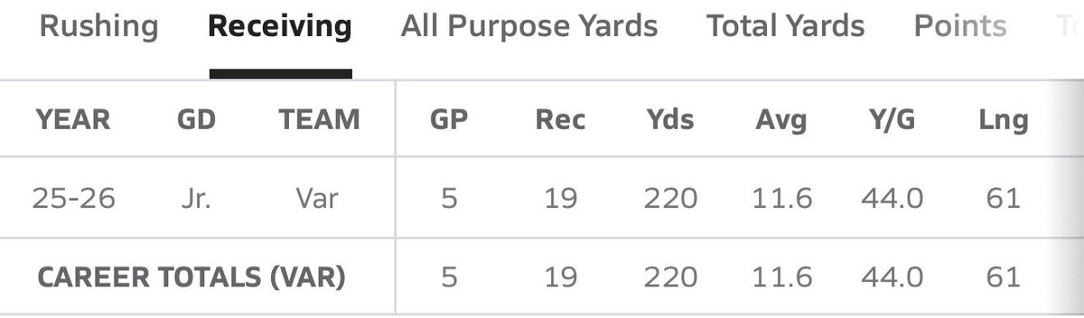 Bruce Potter C/O 2027 tweet media